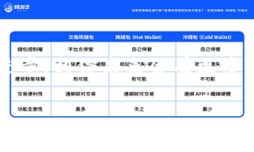 数字钱包能用哪些软件？探索你生活中的科技便利

数字钱包, 支付应用, 移动支付/guanjianci

引言：生活中的科技助手
在这个信息科技飞速发展的时代，数字钱包作为一种新兴的支付方式，正越来越多地走进我们的日常生活。依靠智能手机，我们可以在手指轻触之间完成购物、转账、支付账单。无需携带纸币和硬币，现金或银行卡的烦恼仿佛一夜之间消失。数字钱包的便捷与安全，让人享受到了前所未有的消费体验。

什么是数字钱包？
数字钱包，也称为电子钱包，类似于一个高科技的收纳袋，它可以存储你的信用卡、借记卡、会员卡以及其他支付信息。这种虚拟钱包能够让你在支付时，只需通过扫描二维码或NFC（近场通讯）技术就能轻松完成，毫无疑问地提升了购物的效率。

数字钱包的多样化应用
随着数字钱包的普及，各类相关软件层出不穷，从全球知名的国际品牌到本土创新，都为消费者提供了多种选择。那么，这些数字钱包软件究竟有哪些呢？

1. 支付宝：生活中的数字管家
作为中国最受欢迎的数字钱包之一，支付宝不仅仅是一个支付工具，还是我们生活中的“数字管家”。无论是日常购物、转账给朋友，还是缴纳水电费、购买保险，支付宝都在不断丰富它的功能。支付宝的用户可以使用“花呗”进行消费透支，也可以投资余额宝，轻松实现资金的增值。

2. 微信支付：社交与支付的无缝连接
在中国，几乎每个人的手机中都装有微信，而微信支付则是这个社交软件中不可或缺的一部分。通过简单的二维码扫描，用户可以在商家、餐馆、线上商城等多个场景课轻松支付。更加贴心的是，微整容中的“红包”功能，更是增加了人际交往中的乐趣与互动。

3. Apple Pay：苹果用户的支付选择
对于苹果用户而言，Apple Pay无疑是一项便捷的数字钱包服务。它允许用户将信用卡和借记卡信息存储在手机中，轻松进行支付。在商店中，只需将手机靠近支付终端，就能完成交易。更重要的是，Apple Pay注重安全性，不会将用户的支付信息存储在服务器上，提高了交易的安全性。

4. Google Pay：全球范围的支付便捷
作为谷歌推出的一款支付应用，Google Pay支持在全球范围内的商户进行交易。用户可以通过将信用卡信息添加至Google Pay账号，轻松实现线下和线上购物。它不仅支持传统支付方式，还可以与多个忠诚度计划相结合，提升用户的购物体验。

5. Samsung Pay：为三星用户量身定制
Samsung Pay是专为三星设备用户设计的一款数字钱包应用。它的最大特色是支持MST（磁条传输）和NFC支付，让用户可以在大多数商家进行消费，即便这些商家并不支持NFC支付。三星的手机用户在享受科技便捷的同时，得到了更广泛的支付选择。

6. PayPal：跨国支付的桥梁
PayPal是一个国际知名的在线支付平台，特别适合那些需要进行跨国交易的用户。无论是在国外购物，还是与海外商人进行交易，PayPal都提供了完善的安全保障和便捷的操作流程。它支持多种货币，更加便于全球购物。

7. Venmo：社交化转账的新选择
在美国，Venmo因其社交转账功能而受到年轻人的青睐。用户可以用Venmo轻松地转账给朋友，还可以在转账时添加备注，分享支付的目的，增添了社交互动的乐趣。这种创新的方式使得分摊账单和还款变得更简单。 

数字钱包的优势与安全性
数字钱包的快速崛起，不仅让我们的生活更加便捷，也让许多人感受到新科技的魅力。选择数字钱包，你将享受无现金支付时代所带来的诸多便利，如快速的支付体验、便捷的账单管理、追踪消费记录等。

不过，随着数字钱包的普及，安全性的问题也日益引起关注。在选择数字钱包时，用户应关注以下几个方面：
ul
    li选择知名品牌的支付应用，它们通常拥有更完善的安全体系。/li
    li确保手机系统和钱包应用保持最新版本，以抵御潜在的网络攻击。/li
    li启用多重身份验证，例如输入密码、指纹识别或面部识别。/li
    li定期检查账户动向，若发现可疑交易，应立即举报。/li
/ul

总结：科技带来的生活革命
数字钱包作为现代金融科技的一部分，正在改变我们在日常生活中的消费方式。无论是购物、出行还是与人交往，这些软件为我们的生活提供了为数众多的便利。随着技术的不断进步，相信未来会有更多的创新应用涌现，进一步提升我们在消费体验上的满意度。无论你是购物狂，还是只愿意偶尔使用，数字钱包都能为你带来一种全新的生活方式。现在，是时候拥抱这场科技革命了！

在未来的日子里，我们期待数字钱包能够继续演变，带来更加丰富和便捷的功能，让我们的生活更加轻松和多姿多彩。