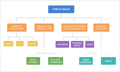 保护你的数字资产：tpwallet安全使用指南