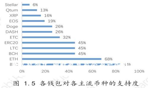 区块链钱包的数量是一个动态变化的数字，因为随着技术的发展和市场需求的变化，会不断有新的钱包被创建，同时也可能会有一些钱包逐渐被淘汰或关闭。至2023年，区块链钱包的数量已经超过几千个，涵盖了多种不同的类型和功能。

### 探索区块链钱包的无限可能：了解全球钱包数量与选择