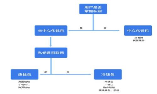畅享奢华：解锁LV钱包的数字化生活方式