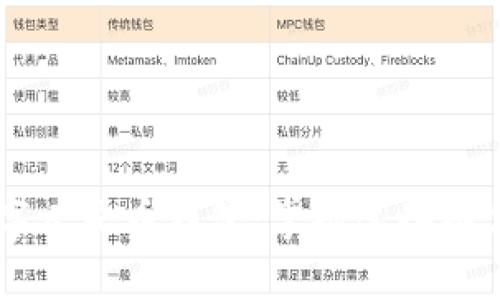 轻松开启数字人民币钱包：掌握这些条件，立刻行动！