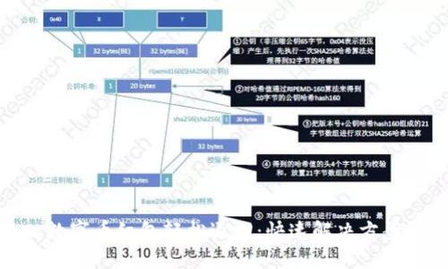 数字币红包轻松退回：快速解决方案