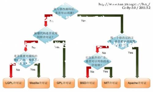baioti智能支付新时代：如何顺利开通数字钱包？/baioti  
数字钱包, 银行服务, 移动支付/guanjianci  

引言：迈入数字支付的新时代
在这个信息技术日益发展的时代，传统的现金交易已经逐步被数字支付所取代。仿佛晨曦中的古老码头，数字钱包犹如一艘正在驶向未来的新船。越来越多的人选择使用数字钱包进行支付，不仅因为它的便利性，更是因为它所带来的全新消费体验。在手机屏幕的轻触之间，我们便可以完成购物、转账或者缴费，仿佛一曲流畅而优雅的音乐，带着我们走入一个便捷的生活方式。

数字钱包的魅力：为何越来越多人青睐
想象一下：一个阳光明媚的早晨，你走进咖啡馆，点了一杯香气四溢的咖啡。当服务员递来账单的时候，你只需轻松扫一下手机上的二维码，便能完成支付，仿佛是在晨曦中收获的一份宁静。这种体验正是数字钱包所带来的便捷。它不仅能快速处理支付，还能让我们在消费时更加轻松，免去找零、排队的烦恼。

数字钱包的另一大魅力在于其安全性。许多人或许曾对携带现金或信用卡感到不安，而数字钱包则通过安全加密和多重身份验证，保护我们的资金安全。当我们打开钱包的一瞬间，便有一种深切的安心感，仿佛是身处一个温暖的港湾，可靠而舒适。

数字钱包的种类与选择
市面上的数字钱包形式多样，如支付宝、微信支付、Apple Pay等，犹如缤纷的花朵，各有各的特色。选择适合自己的数字钱包，犹如在绚烂花园中挑选最为动人的花朵，既是对个人偏好的体现，也是对便利生活的期盼。

例如，支付宝凭借强大的支付生态系统和丰富的生活服务，为用户提供了全面的数字生活体验。而微信支付则依托于广泛的人际网络，让我们在社交场合中也能轻松实现转账与支付。了解这些数字钱包的特点，犹如在晨雾中找到一条通往美丽风景的小径，让我们在选择上更加从容。

开通数字钱包的一步步指南
要开通数字钱包，我们可以把这一过程比作一步一景的旅程，充满了小惊喜和期待。通常，开通数字钱包的步骤简单明了，接下来我们就一起来看看怎样顺利地完成这趟旅程。

h4第一步：选择合适的应用程序/h4
开通数字钱包的第一步便是选择适合自己的应用程序。想象一下，你正在领略一片美丽的山川，而每一个应用程序便是那山中的一处风景；选择得当，才不会错过绝美的观景点。

h4第二步：下载和安装应用/h4
选择完应用后，你需要在手机应用商店里进行下载并安装。此时，仿佛是在为一场即将展开的旅程提前打理行囊，让你的手机准备好迎接这场支付的探险之旅。

h4第三步：注册账户/h4
安装完成后，是时候为自己的数字钱包注册一个账户了。你需要提供一些基本信息，类似于在车站检票的过程，确保每一个细节都准确无误，以便顺畅通行。这一过程通常包括填写手机号码和设置密码，切忌使用简单的密码，犹如在旅途中给自己设下保护屏障，保障信息安全。

h4第四步：实名认证/h4
实名认证是开通数字钱包的重要环节，仿佛在风景区入口处进行入园检查。你需要提供真实的身份信息，通常包括身份证和个人照片等。通过这一环节，便能为你的数字钱包增强安全保障，确保你是这段旅程的真正主人。

h4第五步：绑定银行卡/h4
通过实名认证后，接下来就是将银行卡绑定到你的数字钱包上。这一过程就像是为旅行的车辆加油，让你在支付过程中不再担心，因为无论何时何地，都能轻松获取资金。

h4第六步：完成设置/h4
最后，完成所有设置后，你就可以开始体验数字钱包带来的便捷生活。在这个万物互联的时代，数字钱包为我们的生活注入了一股新的活力，犹如一缕温暖的阳光，照耀着我们前行的道路。

数字钱包的日常使用
开启数字钱包后，日常使用将成为你生活中的一部分。想象一下，你走入超市，随手打开手机扫描商品二维码，轻松结账，享受这无与伦比的购物体验。在这样的日常中，数字钱包就像一个无形的魔法，让购物变得尽善尽美。

除了购物外，数字钱包还可以用于转账、支付水电费、购买电影票等日常支付场景。无论是在熙熙攘攘的街头，还是在温馨的家中，数字钱包都是你手中不可或缺的得力助手，瞬间化繁为简，带来便捷。

总结：拥抱数字钱包，迎接便捷生活
数字钱包的崛起，犹如一场革命，改变了我们的支付方式和生活习惯。它不仅仅是一个支付工具，更是我们走向智能时代的重要伴侣。通过简单的几个步骤，便可轻松开通和使用数字钱包，在这个支付的新时代，拥抱这份便捷与安全。

在未来，数字钱包将不断发展升级，伴随着科技的进步，我们将迎来更多的创新与机遇。而在这条前行的道路上，数字钱包将如同那晨雾中的老桥，稳稳伫立，让我们在便捷的生活中尽情畅游。

所以，亲爱的朋友们，不要再犹豫，立刻行动起来，开通你的数字钱包，感受这个支付新时代带来的无限可能吧！
