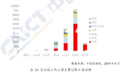 如何在福州便捷使用数字钱包，尽享无现金生活

数字钱包, 福州, 无现金生活/guanjianci

引言：走进数字钱包的新时代
在这个快节奏的时代，数字钱包如同晨雾中的老桥，连接着我们现代生活的每一个角落。从早晨的咖啡，到晚上与朋友聚餐，数字钱包让支付变得如此简单而高效。而在福州，这座充满文化底蕴与现代气息的城市，数字钱包的使用也正成为新的趋势。

什么是数字钱包？
数字钱包，简单来说，就是一种存储和管理你的货币、银行卡以及支付信息的虚拟工具。在我们的智能手机中下载一个应用，无需携带厚厚的钱包和现金，轻松实现支付、转账、收款等各种功能。想象一下，手指轻轻一划，便能完成支付，既安全又环保。

福州数字钱包的种类
在福州，你可以找到多种类的数字钱包。从微信支付、支付宝，到各大银行推出的数字钱包应用，各具特色。微信支付如同那条蜿蜒的小河，融入了社交功能，让你在支付的同时与朋友互动；而支付宝则像是城市的商场，提供丰富的优惠与服务，满足你日常生活的方方面面。

如何下载和注册数字钱包
首先，你需要在应用商店（如苹果App Store或安卓应用市场）中下载所需的数字钱包应用。下载完成后，打开应用，根据界面提示注册账户。在此过程中，可能需要填写手机号码并进行身份验证。注册成功后，你便可以开始探索数字钱包的海洋。

绑定银行卡与充值
数字钱包的核心功能是现金流动，因此绑定银行卡至关重要。打开数字钱包应用，找到“绑定银行卡”或“银行卡管理”选项，按照提示输入银行卡信息。完成后，你可以随时充值，将资金转入钱包，方便随时使用。记得在充值时选择适合你的方式，既可以通过银行转账，也可以选择微信、支付宝等方式。

在福州的支付场景
福州的街头巷尾，如同繁花似锦的花园，随处可见使用数字钱包的场景。在当地的小吃摊，不用再携带现金，只要一句“扫一扫”，便可享用到热气腾腾的福州鱼丸。在商场购物时，收银员的笑容透过数字屏幕传递到你心中，而当你用数字钱包支付时，那一瞬间，仿佛时间都驻足了，让你感受到科技的魅力。

使用数字钱包的注意事项
虽然数字钱包带来了便捷，但在使用过程中，也要谨记安全的重要性。确保你的手机设有解锁密码，并定期更改数字钱包的密码，避免泄露个人信息。同时，开启二步验证也是维护账户安全的有效方式。此外，关注你交易的记录，若发现异常要及时采取措施，保障自己的财产安全。

总结：迎接无现金生活的未来
在福州，数字钱包的崛起已经成为时代的潮流。它不仅让我们的支付变得更加高效、便捷，更在某种程度上改变了我们的消费方式和生活习惯。随着科技的进步，未来的福州将更加便利，欢迎每一个人加入无现金生活的行列，迎接数字化的新时代。

让我们一起畅游在这条数字之河，体验科技为生活带来的无限可能。无论是享受美食，还是购物消费，数字钱包将始终伴随在你的生活中，引领你走进一个崭新的未来。