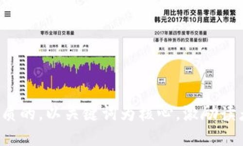 思考一个优质的，以关键词为核心，激励读者行动，放进