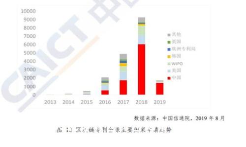 快速消灭数字钱包红包记录的终极指南