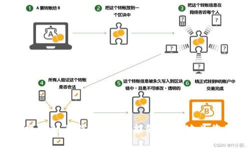 和关键词的内容在您的请求中缺失。如果您能提供相关信息，我将能够更好地为您服务。请告知我您想要的格式以及相关关键词。