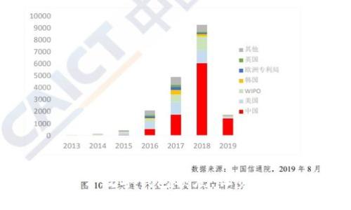 轻松提升对公数字钱包额度，让资金流动更自如