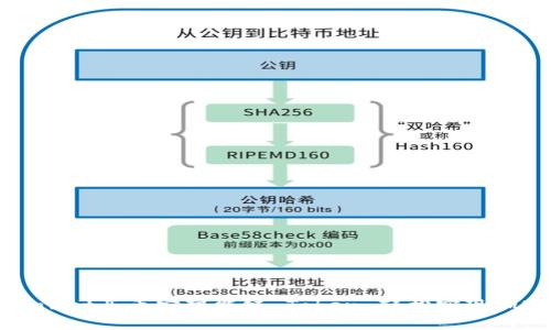 如何在TPWallet买币安智能链 Token 轻松实现加密资产投资
