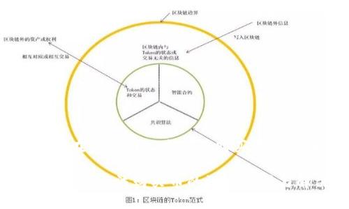 探寻 TPWallet 在薄饼网络中无法购买币的原因与解决方案

TPWallet 在薄饼上无法购买币的深度解析与解决方案