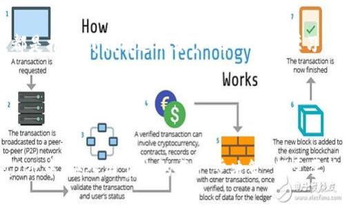 

TPWallet, 加密货币, 市场交易/guanjianci

当数字资产成为梦魇：TPWallet的挑战
在这个数字资产蓬勃发展的时代，越来越多的投资者选择通过钱包和交易平台进行加密货币的买入与卖出。然而，并不是所有的数字资产交易体验都是顺利的。例如，许多用户在使用TPWallet时会遭遇一个烦人的问题：买来的币竟然卖不出去。而这个问题的背后，既有技术的复杂性，也有市场的波动性，乃至于个人操作的失误。了解这一切，有助于我们找到解决方案。

迷失在TPWallet的庞大世界
TPWallet作为一个综合性的加密货币钱包，提供了便捷的币种管理和交易服务。想象一下，您打开这款钱包，就好像走进了一座数字财富的金库，琳琅满目的币种在眼前闪烁。然而，有时候，当您希望将获得的虚拟财富变现时，却发现“无法出售”的讯息如乌云般笼罩心头，一颗心瞬间被压得喘不过气来。

为何我的币卖不出去？
在众多原因中，最常见的包括以下几种：
ul
    listrong市场流动性不足：/strong有些币种在市场上交易的频率低，意味着卖出该币种的人少，买家也更稀缺，导致您发布的交易信息没有得到响应。/li
    listrong交易平台的限制：/strong某些情况下，特定币种可能会受到TPWallet的交易限制，尤其是在特定时间段或特定条件下，无法进行销售交易。/li
    listrong个人操作不当：/strong是否选择了正确的交易对？是否充分理解了市场行情？有时候，简单的操作失误就能使我们无法完成交易。/li
/ul

如何解决无法出售币的问题？
面对买的币无法卖出的窘境，不必过于焦虑。首先，您可以尝试以下几种解决方案：
ul
    listrong检查市场行情：/strong使用专业的市场分析工具，查看您持有的币种的实时行情，了解该币种的市场流动性，以及大多数交易者的行为模式。/li
    listrong调整交易策略：/strong非常重要的一点是，了解何时买入和卖出。根据市场动态，动态调整您的交易策略，合理设置买卖价格。/li
    listrong联系TPWallet客服：/strong如果您发现排除市场因素仍无法出售币种，及时联系TPWallet的客服团队，询问具体的技术原因或平台限制，他们的专业指导会帮助您解开困惑。/li
/ul

未来的希望：数字货币的潜力与机遇
虽然在TPWallet上经历了币无法售出的挫折，但不要因此放弃对加密货币的信心。未来，随着区块链技术的不断发展，数字货币的流通将愈发便捷，买入和卖出虚拟资产的体验也会日益改善。不同的在线交易平台和钱包提供多元化的服务，希望在数字资产市场“触电”后，您也能把握住这波潮流，为自己的财富增值。

小结：在波澜壮阔的加密世界中扬帆前行
交易未必是一帆风顺的旅程。在TPWallet以及其他平台中，了解市场的多变性，掌握交易的技巧与节奏，将使您在这一波数字货币浪潮中如鱼得水。每一次的挫折，都是推动我们前进的动力；每一次的学习，都会让我们更加成熟。让我们共同期待，下一次再面对买的币无法卖出的困扰时，您已经拥有了迎接挑战的信心与能力！

记住，数字货币的海洋辽阔无边，理智而快速地调整航向，将引领您驶向更广阔的财富彼岸。 

数字货币的投资心态
除此之外，良好的投资心态也是成功的关键。您需要意识到，币市如同海浪起伏，有高潮也有低谷。选择保持冷静，不急于做出决策，才是理智投资者的表现。在TPWallet中，买入与卖出的每一步决策，都需要您慎重考量，深入思考。

学习理解市场的现象与内在机制，才能更好地应对未来的挑战与机遇。希望您在这条路上能够走得更远，发掘更多的可能性。请记住：在数字货币的世界里，没有一成不变的答案，唯有不断探索与实践，才能找到属于自己的成功之道。
