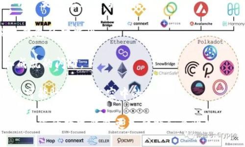 为您的数字钱包设置一个富有创意且令人难忘的名字至关重要。以下是一些建议，供您参考：

1. **虚拟金库**：这个名字给人一种安全感，表明您的资产在一个可信赖的地方。

2. **链上宝**：结合区块链的概念，突出了数字资产的珍贵。

3. **智汇钱包**：强调智能与汇聚，寓意着科技的便捷与多元化。

4. **未来币囊**：让人到未来的创新与无尽的可能。

5. **数字家园**：暖心而亲切，象征着数字资产的庇护所。

6. **飞翔钱包**：充满活力，寓意着财富的自由流动。

7. **财富导航**：表明它将引导用户走向更加繁荣的未来。

8. **微支付**：简约而直接，突显钱包的功能性。

9. **光辉账户**：象征着财富和成就的闪耀。

10. **星辰钱包**：寓意着无限的可能性，如同夜空中的星星。

选择一个适合您个性的名字，可以让您的数字钱包更加独特和个性化。希望这些建议能够激发您的灵感！
