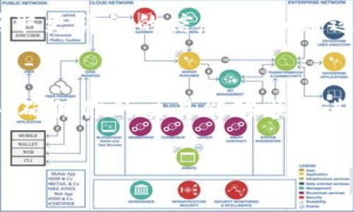 查看 TPWallet 的网络通常涉及以下几个步骤，以下是详细的指导：

步骤一：打开 TPWallet
首先，确保你已经在你的设备上安装了 TPWallet。如果你还没有安装，请前往官方网站或应用商店下载并安装它。打开应用后，你将看到主界面。

步骤二：进入网络设置
在 TPWallet 的主界面上，寻找“设置”或“网络”选项，这通常在界面的底部或侧边栏中。在设置菜单中，你将找到有关网络的选项。

步骤三：查看当前网络状态
在网络设置中，你应能看到当前网络的具体信息，包括网络名称、网络状态（如已连接或未连接）、以及可能的网络选择。 TPWallet通常会支持多个区块链网络，如以太坊、波场或其他链。

步骤四：切换网络（如需要）
如果你想切换到其他网络，通常在网络设置中会有一个“切换网络”或“添加网络”的选项。根据提示选择所需的网络并确认切换。

步骤五：检查网络详情
在选择的网络下，你可能会看到网络的详细信息，比如节点信息、区块高度等。这可以帮助你判断当前的网络情况以及是否需要进行任何操作。

步骤六：使用第三方工具（可选）
如果你对 TPWallet 的内置网络查看工具不满意，你也可以使用一些第三方网站或工具来获取更详细的信息，比如通过区块链浏览器来查看特定网络的实时状态。

总结
使用 TPWallet 时，了解所连接的网络至关重要。通过以上步骤，你可以轻松查看和切换网络，确保你的交易能够顺利进行。如果在查看网络时遇到任何问题，可以参考 TPWallet 的帮助文档或相关社区获取支持。

希望这些信息能帮助你顺利查看 TPWallet 的网络！如果你有其他问题，欢迎随时询问。