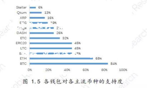 关于“tpwallet设置指纹会被盗吗”的问题，首先我们需要理解指纹识别技术的基本原理以及它在数字钱包中的应用。以下是对此问题的详细讨论。

什么是TPWallet及其指纹识别功能
TPWallet是一款数字钱包应用，允许用户存储、管理和交易加密货币。作为一种提高安全性的措施，TPWallet引入了指纹识别功能。这种生物识别技术通过扫描用户的指纹来验证身份，从而确保只有拥有者能够访问钱包中的资产。

指纹识别的工作原理
指纹识别技术通过读取和分析用户的指纹图案，将其与存储在设备上的指纹模板进行比对。这种技术具有高度的唯一性，因为每个人的指纹都是独一无二的。此外，现代智能手机都配备了高精度的指纹传感器，确保了识别的准确性和安全性。

指纹设置的安全性分析
当我们谈论引入指纹识别功能时，安全性是重要的考量因素。相较于传统的密码方式，指纹识别具有更强的安全性，因为指纹无法被伪造或猜测。这意味着即使有人知道你的密码，他们也无法通过简单的方式访问你的TPWallet。

盗窃风险与指纹安全性
尽管指纹识别技术提供了更高的安全性，但也并非没有风险。例如，黑客可能会通过各种手段获取用户的生物识别数据。假设一个用户的设备被非法入侵，黑客可能会利用该数据来模拟指纹，从而获取非法访问。然而，这种情况相对较为少见，并且每款应用都有其自身的保护措施来防止这种情况的发生。

如何增强TPWallet的安全性
尽管指纹识别提供了一定的安全保障，但用户在使用TPWallet时仍然应采取额外的安全措施，例如：定期更换指纹识别的设置、及时更新应用程序、启用双重身份验证功能、通过使用硬件钱包存储大笔资产等。采取多种防护措施可以显著降低被盗的风险。

总结
总的来说，在TPWallet中设置指纹识别可以有效提升资金的安全性，减少账户被盗用的风险。然而，用户仍需保持警惕，采取其它安全防护措施，以确保个人资产的安全。生物识别技术正逐渐成为现代安全管理的重要组成部分，但其始终不能取代良好的安全习惯和意识。

这段内容探讨了TPWallet中指纹识别的安全性及用户可能面临的风险，旨在为用户提供一个全面的视角，帮助他们做出明智的决策。