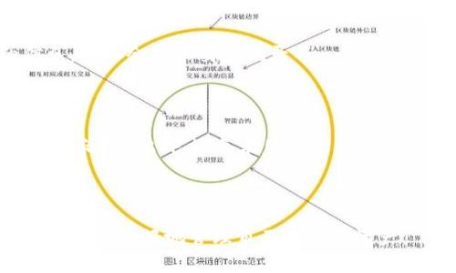 钱包添加加密卡的过程相对简单，下面将为您详细介绍。

### 选择支持加密卡的钱包

在众多的数字钱包中，首先需要选择一个支持加密卡的电子钱包。常见的如MetaMask、Trust Wallet或Coinbase Wallet等。这些平台均支持将加密卡或资产存储在其中。

### 下载并安装钱包应用

找到所选钱包的官方网站或应用商店，下载并安装客户端。安装完毕后，确保注册一个账户并完成身份验证（如果需要的话）。在此过程中，建议使用强密码并开启两步验证，以确保账户的安全性。

### 生成或导入钱包地址

创建账户后，您将获得一个唯一的钱包地址。您可以选择从头生成一个新钱包，或者如果您已有钱包，可以导入您的钱包地址。每个钱包地址都是独一无二的，它类似于银行账户，确保安全是至关重要的。

### 关联加密卡

在钱包应用中，找到“添加资产”或“管理资产”的选项。选择“添加加密卡”选项。在这里，您需要输入加密卡的相关信息，这通常包括卡号、过期日和确认的安全码（CVV）。

### 验证信息

输入完我的所有信息后，您可能需要进行验证。验证的方式可以通过发送确认邮件或者短信验证码进行。如果您已经启用双重认证，这一步骤将为您的卡片添加更多层的安全保护。

### 完成添加

经过验证后，您的加密卡便成功添加到您的数字钱包中。您可以查看卡片的详细信息，例如余额和交易记录等。

### 保持安全

在使用加密卡的过程中，请务必保持警惕。定期检查您的交易记录，确保没有任何可疑活动。此外，避免在公共网络下使用钱包和加密卡，以防止信息被盗取。

---

通过以上步骤，您可以顺利地将加密卡添加到您的数字钱包中。希望这些信息能够帮助您更好地管理自己的数字资产。