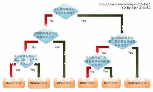 要将资产从TPWallet转移到欧意（Ouyi），您需要遵循以下步骤。请确保在操作前了解涉及的交易费用和时间，并确保您输入的地址和信息正确无误，以免造成资产损失。

步骤一：准备TPWallet和欧意账号
在开始转账之前，请确保您拥有一个有效的TPWallet账户以及一个欧意交易所的账户。如果您还没有欧意的账号，请访问其官网进行注册，并完成必要的身份验证流程。

步骤二：登录TPWallet
打开您的TPWallet应用或网页版，使用您的账号登录。确保您的钱包内有足够的资产以及足够的网络费用用于转账。

步骤三：寻找资产转账选项
在TPWallet中，找到“转账”或“发送”功能。这通常在钱包界面中可以很容易找到。选择您想要转账的加密资产，例如USDT或ETH，点击进入转账界面。

步骤四：获取欧意的入金地址
在欧意交易所，找到您想要充值的账户页面，选择对应的资产，并获取该资产的充值地址。请务必复制该地址，这将用于您在TPWallet的转账。

步骤五：输入转账信息
返回到TPWallet，粘贴您刚刚从欧意获取的充值地址。接下来，输入您希望转账的金额。请仔细核对地址和金额，确保没有错误。

步骤六：确认转账
一旦您确认无误，点击“发送”或“确认”按钮。在此过程中，TPWallet可能会提示您输入密码或进行其他身份验证，以确保安全性。

步骤七：查看转账状态
转账提交后，您可以在TPWallet的交易记录中查看转账状态。转账可能需要一些时间来确认，具体取决于网络拥堵情况。

步骤八：在欧意确认到账
在您的转账状态显示为“成功”后，您可以登录欧意交易所确认资产是否到账。通常情况下，系统会发送通知，但也可以手动刷新页面查看余额。

注意事项
1. 确保您在转账过程中使用的是正确的充值地址，错误的地址可能导致资金的永久损失。
2. 不同的加密资产可能会有不同的转账额度和网络费用，请提前了解相关信息。
3. 采用双重验证等安全措施保障您的账户安全。
通过这样的方式，您可以顺利地将TPWallet中的资产转移到欧意交易所，进行后续的交易或投资活动。若还有其他问题，请随时联系欧意的客服进行咨询。