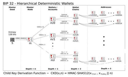 关闭TPWallet中的授权管理是一个涉及数字资产安全的重要过程。虽然具体步骤可能会因钱包版本或界面更新而有所不同，但总体流程相对一致。以下是如何在TPWallet中关闭授权管理的步骤：

### 步骤一：打开TPWallet

启动TPWallet应用
首先，确保你的设备上已经安装了TPWallet应用。如果还未安装，可以前往应用商店下载并安装。启动应用后，输入密码或进行生物识别验证以登录你的钱包。

### 步骤二：进入钱包设置

访问设置菜单
在主界面中，通常可以找到一个“设置”或齿轮图标。点击此图标以进入钱包的设置菜单，在这里你可以管理钱包的各种功能和安全设置。

### 步骤三：找到授权管理选项

查找授权管理
在设置菜单中，向下滚动寻找“授权管理”或类似名称的选项。这个选项可能会放在“安全”或“隐私”分类下。点击进入该选项。

### 步骤四：查看当前授权

审查已授权的应用或合约
在授权管理页面，你将看到一个列表，显示当前你已授权的应用程序或智能合约。这里会列出每个授权的具体信息，包括名称、日期与权限级别。

### 步骤五：关闭不需要的授权

关闭授权
选择你想要关闭的授权项目，通常会有一个“撤销授权”或“关闭权限”的按钮。确认你的选择，并按照提示操作。确保在关闭授权前，了解该操作可能会对你的资产或交易产生的影响。

### 步骤六：确认并保存设置

保存更改
完成授权关闭后，系统可能会提示你确认设置。请仔细阅读确认信息，确保所有更改都是你希望进行的。确认后，点击保存设置。

### 步骤七：安全检查

进行安全检查
关闭授权管理之后，建议进行一次安全检查。确保你的钱包安全，没有任何不明访问或异常交易。可以通过浏览交易记录和通知来检查。

### 步骤八：定期管理授权

定期审查授权管理
为了保持钱包的安全，建议你定期重新检查授权管理页面。及时撤销不再使用的授权，保证你的资产不被不必要的合约访问。

### 注意事项

安全提示
1. 在撤销授权之前，请确保你了解每个授权的具体功能和影响。br2. 使用强密码并启用双重认证，以增加钱包的安全性。br3. 不要随意下载或使用未知来源的应用程序，以免造成资产损失。

以上是关闭TPWallet中授权管理的基本步骤。此过程虽然简单，但每个步骤都至关重要，确保你的资产安全始终是首要任务。希望这些信息能帮助你安全、顺利地管理自己的数字资产。如果在操作过程中遇到任何问题，建议访问TPWallet的官方支持页面或社区，获取最新的帮助和信息。
