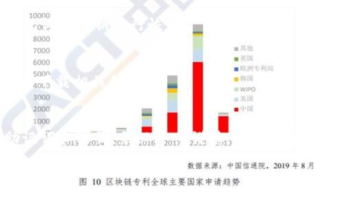 在更换手机时，如果你想要恢复TPWallet（一个常用的数字钱包应用）中的数据，可以按照以下步骤进行：

步骤一：备份你的钱包
在更换手机之前，确保你已经备份了TPWallet中的重要数据。通常，TPWallet会提供备份功能，让你能够导出私钥或助记词。你可以在应用设置中找到相关选项。

步骤二：下载TPWallet应用
在新手机上，首先访问应用商店（如Google Play Store或Apple App Store），搜索“TPWallet”并下载安装应用。

步骤三：使用助记词或私钥恢复钱包
安装完成后，打开TPWallet应用。在打开的界面中，选择“恢复钱包”或相似的选项。你将需要输入在旧手机上备份的助记词或者私钥。请确保你在一个安全的环境下进行此操作，以防信息泄露。

步骤四：确认恢复
输入助记词或者私钥后，应用会提示你确认恢复。在确认后，TPWallet将自动恢复你的钱包数据，包括其中的交易记录及余额等信息。

步骤五：安全设置
完成恢复后，建议立即设置新的安全选项，如密码或指纹识别，以确保你的钱包安全。此外，检查一下应用的设置，确保所有功能正常。

常见问题解答
strong1. 如果我忘记助记词怎么办？/strong
助记词是恢复钱包的唯一途径，如果你忘记了助记词，无法恢复钱包中的资金。因此，建议在最初创建钱包时，将助记词妥善保存。

strong2. 是否可以直接迁移应用程序数据？/strong
大多数情况下，TPWallet的应用数据是无法直接迁移的，因此务必依赖于助记词或私钥进行恢复。

strong3. 恢复时的网络要求？/strong
在恢复过程中，确保你的手机已连接到互联网，因为应用可能需要在线验证或下载相关信息。

总结
总而言之，恢复TPWallet到新手机的过程并不复杂，但关键在于事先备份助记词和私钥。务必小心谨慎，确保在安全环境中进行恢复操作，以保护你数字资产的安全。

希望这些信息对你有所帮助！如果还有其他问题，请随时提出。