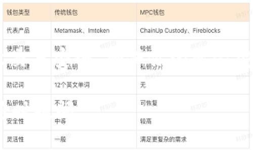 将TPWallet中的TRX转移到币安（Binance）涉及几个步骤。以下是详细的操作指南，帮助你顺利完成这一过程。

### 第一步：准备工作
在开始之前，确保你已经完成以下准备工作：
1. **创建币安账户**: 如果你还没有币安账户，请访问币安官网（https://www.binance.com）注册一个账户。
2. **开启TPWallet**: 确保你能够访问TPWallet，并且已经登录到你的钱包。

### 第二步：获取币安TRX充值地址
1. **登录币安**: 用你的账户信息登录币安。
2. **找到TRX充值页面**:
   - 点击右上角的“钱包”按钮，然后选择“现货钱包”。
   - 在现货钱包中，点击“充值”。
3. **选择TRX**:
   - 在充值页面，你将看到一个搜索框，输入“TRX”并选择它。
4. **复制充值地址**:
   - 系统会生成一个TRX的充值地址。请确保你复制这个地址并妥善保存。

### 第三步：从TPWallet转账TRX
1. **打开TPWallet**: 回到TPWallet，确保已经在“资产”页面上。
2. **选择TRX资产**: 找到TRX，并点击它以进入TRX的管理页。
3. **点击发送**: 在TRX的管理页面中，找到并点击“发送”按钮。
4. **输入充值地址和数量**:
   - 在“地址”栏中，粘贴你刚刚从币安复制的TRX充值地址。
   - 在“金额”栏中，输入你想要转账的TRX数量。
5. **确认信息**: 检查地址和金额是否正确，确保没有输入错误。
6. **提交交易**: 点击“发送”以提交转账请求。

### 第四步：确认转账情况
1. **查看交易记录**: 转账后，你可以在TPWallet的交易记录中查看这笔交易的状态。
2. **检查币安账户**: 登录币安，查看你的TRX余额是否已经增加。一般情况下，转账在几分钟内就会到账，但有时可能会因网络拥堵而延迟。

### 第五步：注意事项
- **交易费用**: 转账过程可能会收取网络手续费，请查看TPWallet相关说明。
- **确认网络**: 确保在TPWallet选择的网络为TRON网络，否则可能导致资产丢失。
- **谨慎操作**: 进行转账操作时，确保每个步骤都仔细核对，避免地址错误导致的资金损失。

### 结尾
通过以上步骤，你就能够轻松地将TPWallet中的TRX转移到币安。时刻注意交易安全，确保你的资金安全无忧。如果你遇到任何问题，可以随时咨询TPWallet或币安的客服团队。

希望这份指南能够帮助到你！如果有需要更深入的了解或其他问题，欢迎随时提问。